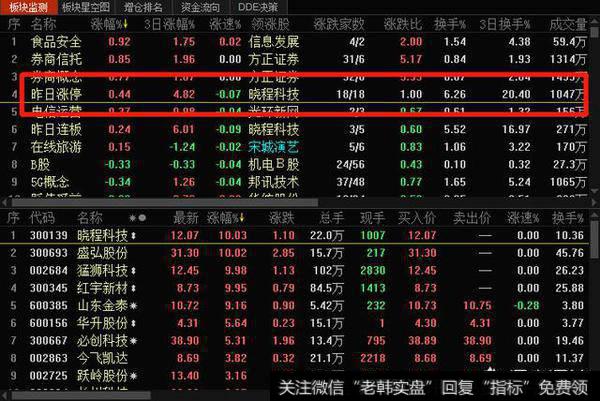 有哪些灵活运用龙头股、妖股形成的必要条件,帮助股民捕捉黑马<a href='//m.sasasearch.com/qiangshigu/'>强势股</a>,成功率极高的技巧?