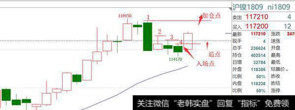 看大量技术面分析的书对做期货是否有帮助？