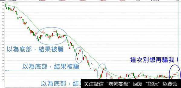 如何把握一只股票在一天的行情中的最高点和最低点？