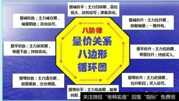 股票中量和价的因果关系，具体是怎么样的？