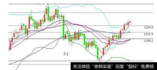 股票和期货的<a href='//m.sasasearch.com/kxianrumen/289578.html'>k线</a>图为什么分那么多周期呢？最初设计者的目的是什么？
