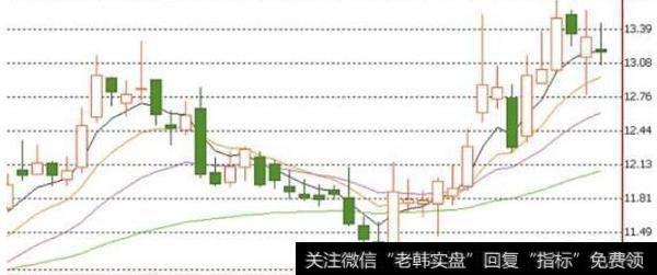 K线图设计的背景是什么？