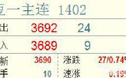 做期货日内短线要注意哪些事情？