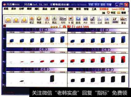 <a href='//m.sasasearch.com/gushiyaowen/286010.html'>工商银行</a>财务图示年报