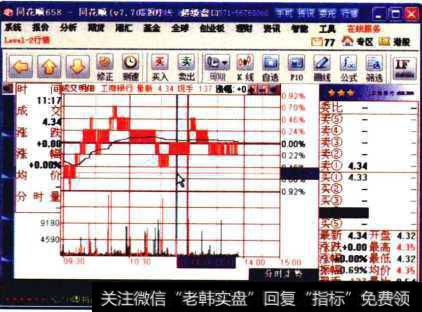 超级盘口页面