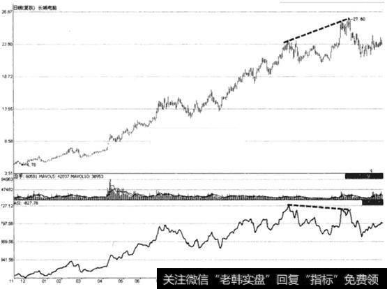 技术指标炒股详解：如何运用ASI指标精准判断买卖点（图解）