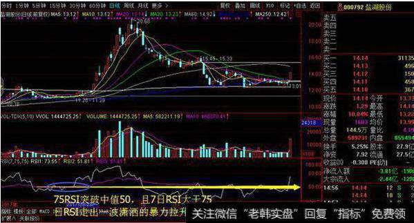 高手RSI指标绝密技巧分享