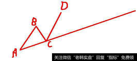 <a href='//m.sasasearch.com/t_35018/'>上升趋势线的画法</a>