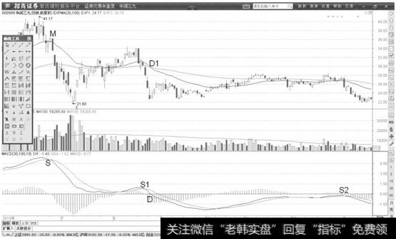 <a href='//m.sasasearch.com/shangshigongsi/273696.html'>华润三九</a>日线图