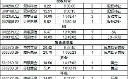 涨停复盘：强势股遭重挫 低位业绩预增股表现亮眼
