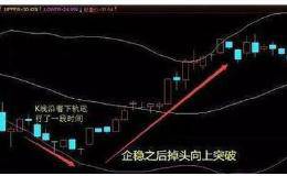 <em>如何炒股</em>？巧用布林线捉黑马，把握精准买卖时机！