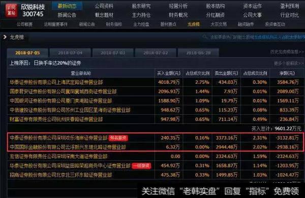 超跌+核按钮+股权转让！食腐的秃鹫，短线<a href='//m.sasasearch.com/cgjq/289656.html'>炒股</a>最大的敌人（附股）