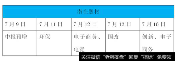 上证早知道：今日关键词：业绩、涨价、<a href='//m.sasasearch.com/scdx/275201.html'>科技成长股</a>。（2018.07.16）