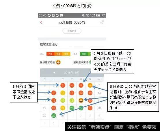 如何运用布林线选<a href='//m.sasasearch.com/scdx/290019.html'>牛股</a>？CCI指标运用技巧