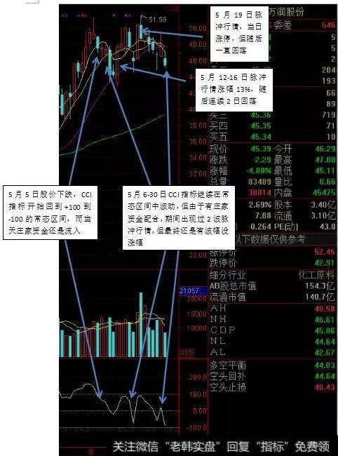 教你运用布林线<a href='//m.sasasearch.com/cgjq/289085.html'>选牛股</a>