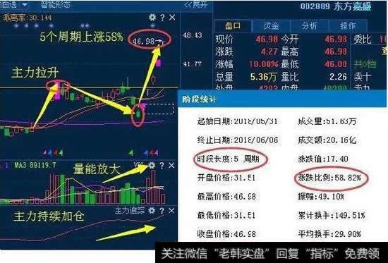 <a href='//m.sasasearch.com/scdx/166729.html'>路畅科技</a>002813