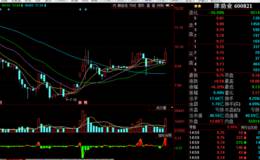 津劝业，主力暴力操盘手法暴露，都是干货