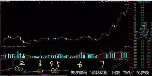 MACD指标的应用法则