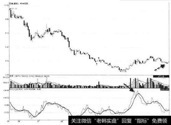 申华控股(600653) 2008年5月19日至2009年1月6日期间走势图