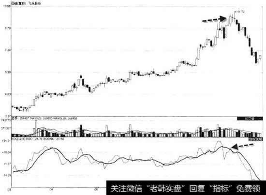 飞乐股份(600654) 2009年3月5日至8月21日期间走势图