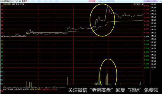 津劝业分时图