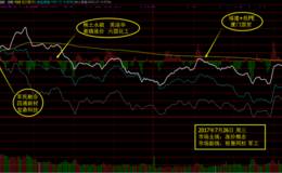 7月26日涨停板复盘—涨价再疯狂无视市场震荡
