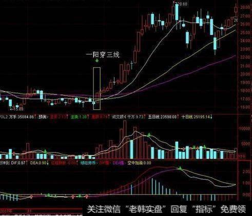 股价经过一段时间横盘整理,均线系统趋向闭合