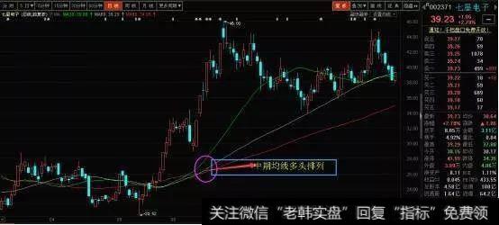 60均线,是中线股价强弱的生命线