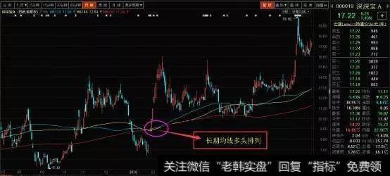 <a href='//m.sasasearch.com/scdx/290019.html'>牛股</a><a href='//m.sasasearch.com/zhiyingzhisun/226787.html'>深深宝A</a>,在2016年2月就形成了长期<a href='//m.sasasearch.com/boduanchaogu/275059.html'>均线的多头排列</a>