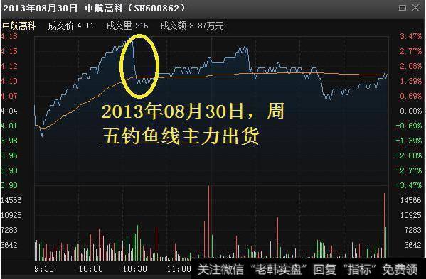 一开始为某一斜率上行，后突然直线大幅跳水