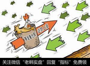 基金买在高位怎么办