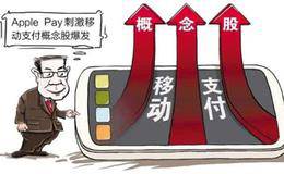 支付宝打造“无现金城市周” 移动支付概念股受关注