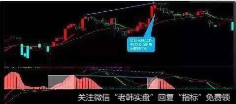 帮助判断顶部