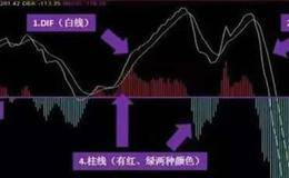 MACD指标金叉和死叉代表什么？MACD指标实战运用技巧