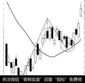 如何利用波浪与指标之间关系分析波浪走势？