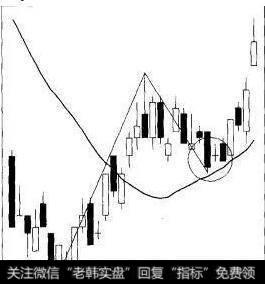 这种走势也是均线摆动中最明确的模块之一