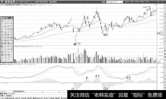 <a href='//m.sasasearch.com/zxzjczms/21600.html'>嘉宝集团</a>日K线图