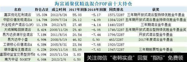 仓促建仓择时失败业绩陷泥潭 海富通FOF被套