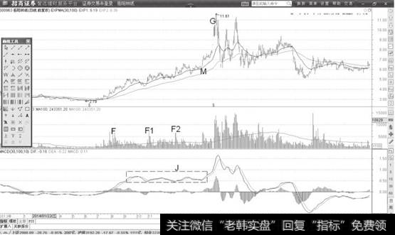 <a href='//m.sasasearch.com/scdx/181589.html'>岳阳林纸</a>日K线图