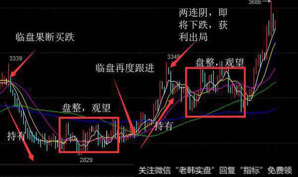 攻击线和操盘线的综合使用