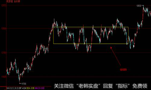 什么是矩形形态？矩形的研判的要点