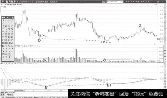 <a href='//m.sasasearch.com/gushiyaowen/145381.html'>百隆东方</a>日K线图