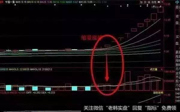 <a href='//m.sasasearch.com/hmgcjwd/100646.html'>量价选股法</a>无量涨停