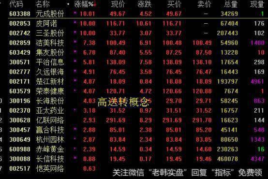 个股是做<a href='//m.sasasearch.com/qiangshigu/'>强势股</a>，控制好仓位，快进快出，不宜恋战