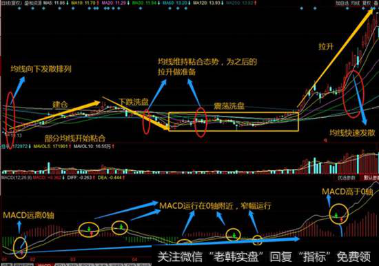 盛和资源主力运作走势图