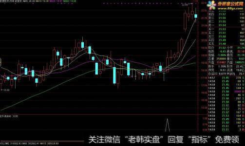 怎样选到属于“主升浪”的股票