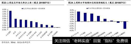 欧美市场及中概股