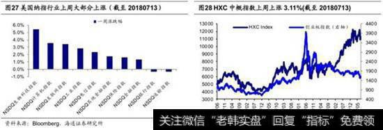 欧美市场及中概股2