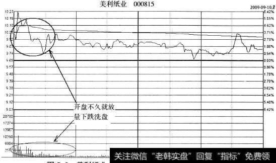 美利纸业(000815)2009年9月10日<a href='//m.sasasearch.com/fenshitu/'>分时图</a>