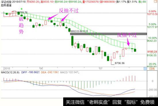 <a href='//m.sasasearch.com/zqdsh/227227.html'>深证成指</a>走势图